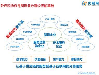 共享制造資源 制造業互聯網轉型的網絡技術開發路徑